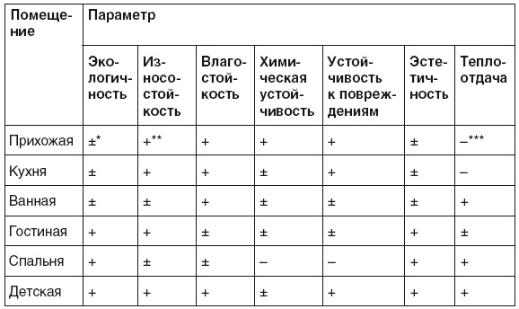 Все о плитке. Укладка своими руками