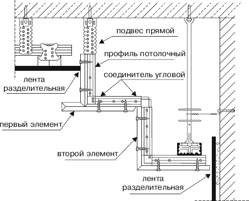 Гипсокартонные работы. Секреты мастера