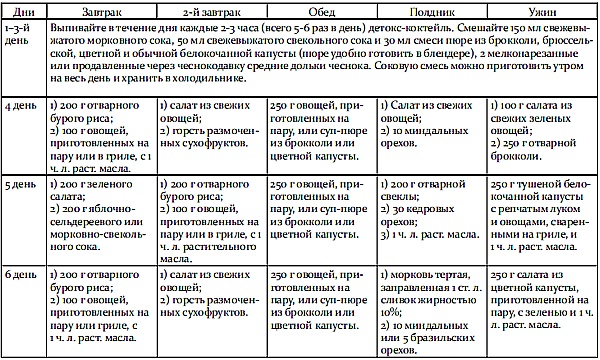 Обмани свой вес