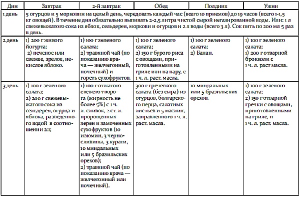 Обмани свой вес