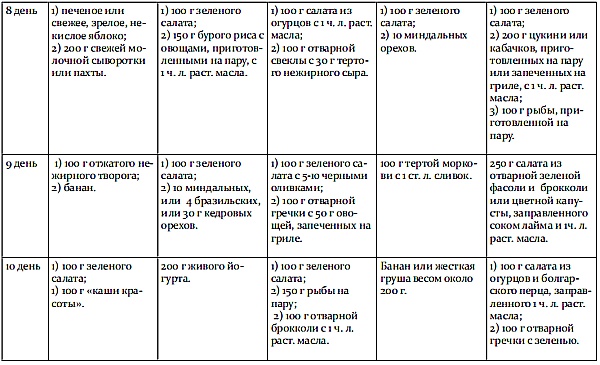 Обмани свой вес