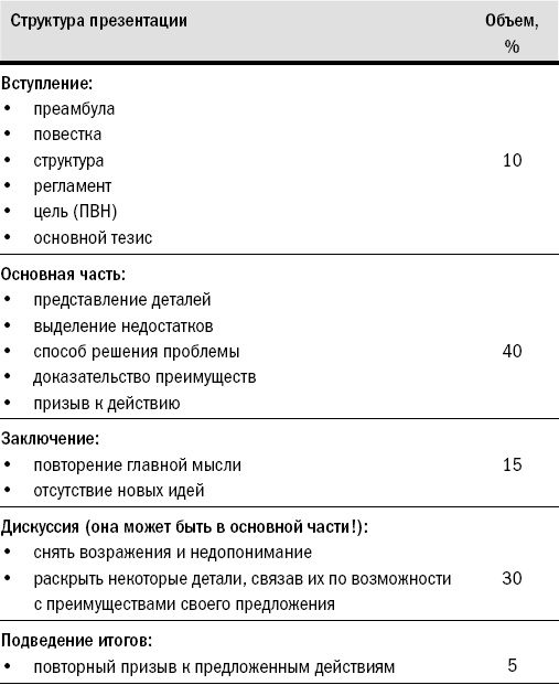 Риторика. Искусство публичного выступления