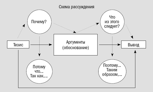 Риторика. Искусство публичного выступления