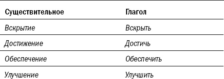 Риторика. Искусство публичного выступления