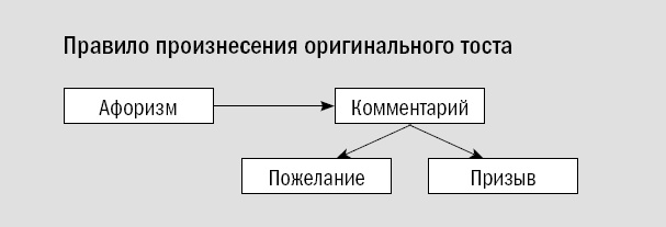 Риторика. Искусство публичного выступления