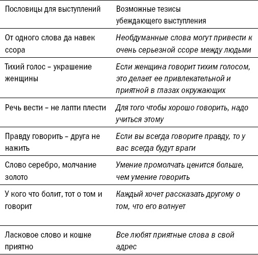 Риторика. Искусство публичного выступления