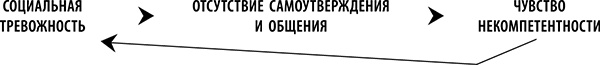 Я всегда знаю, что сказать! Как развить уверенность в себе и стать мастером общения