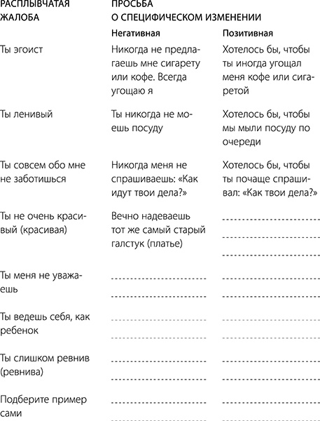 Я всегда знаю, что сказать! Как развить уверенность в себе и стать мастером общения