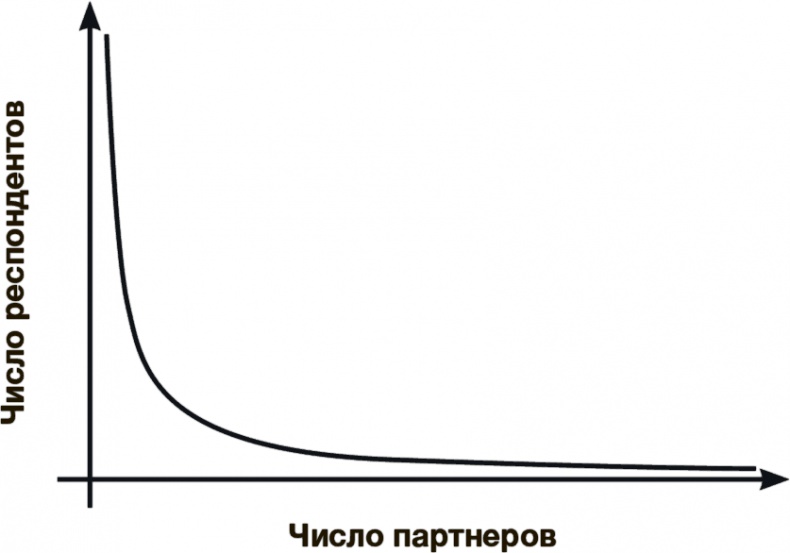 Математика любви. Закономерности, доказательства и поиск идеального решения