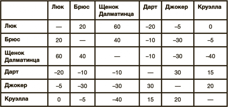 Математика любви. Закономерности, доказательства и поиск идеального решения