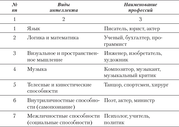 Брейнбилдинг, или Как накачивают свой мозг профессионалы