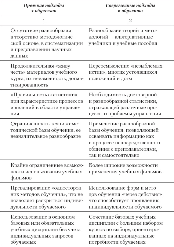 Брейнбилдинг, или Как накачивают свой мозг профессионалы