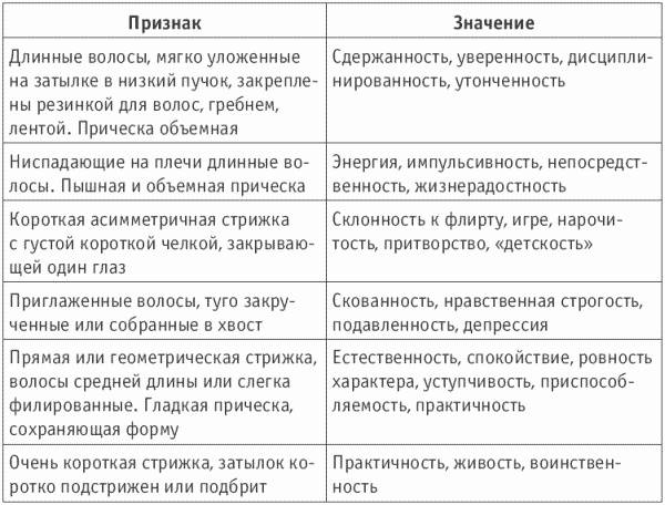 Покажи мне свою сумочку – и я скажу, кто ты. 32 фокуса визуальной психодиагностики