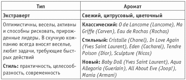 Покажи мне свою сумочку – и я скажу, кто ты. 32 фокуса визуальной психодиагностики