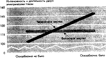 Социальная психология: Интенсивный курс