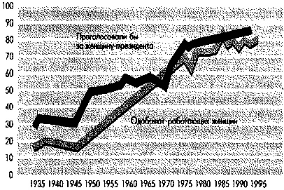 Социальная психология: Интенсивный курс