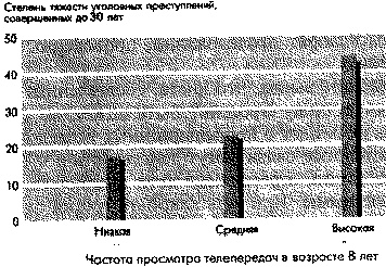 Социальная психология: Интенсивный курс