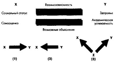 Социальная психология: Интенсивный курс