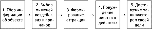 Женщина. Подчинись или властвуй