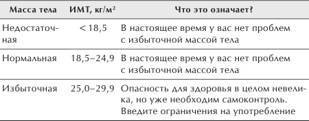 Разумное питание для здоровья и красоты