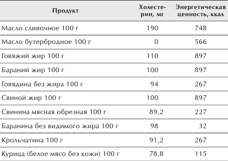 Разумное питание для здоровья и красоты