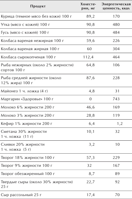 Разумное питание для здоровья и красоты