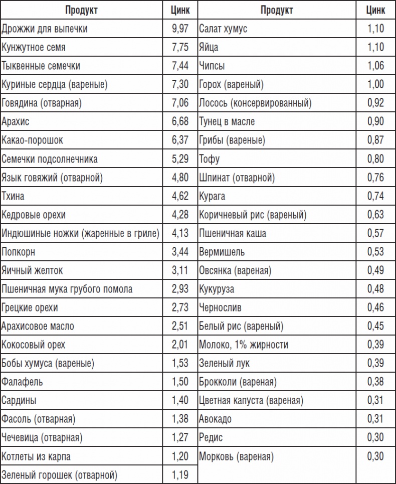 270 рецептов для хорошего зрения