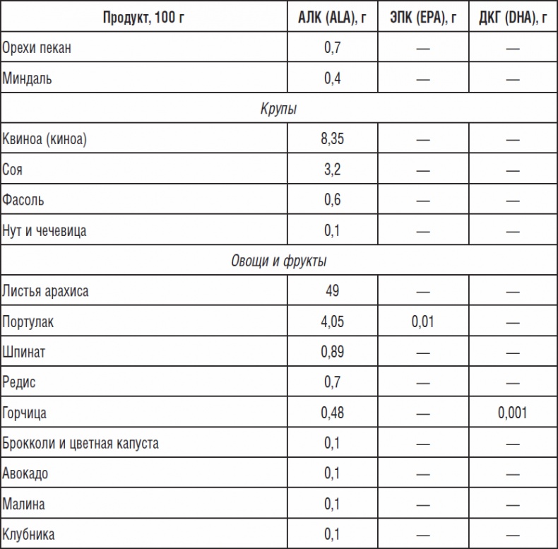 270 рецептов для хорошего зрения