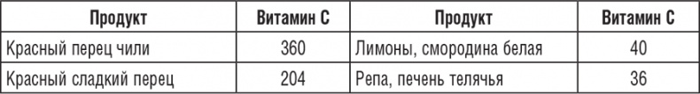 195 рецептов для здоровья позвоночника