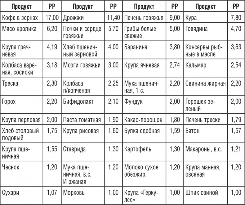 195 рецептов для здоровья позвоночника