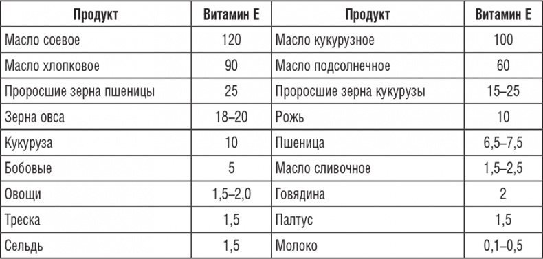 195 рецептов для здоровья позвоночника