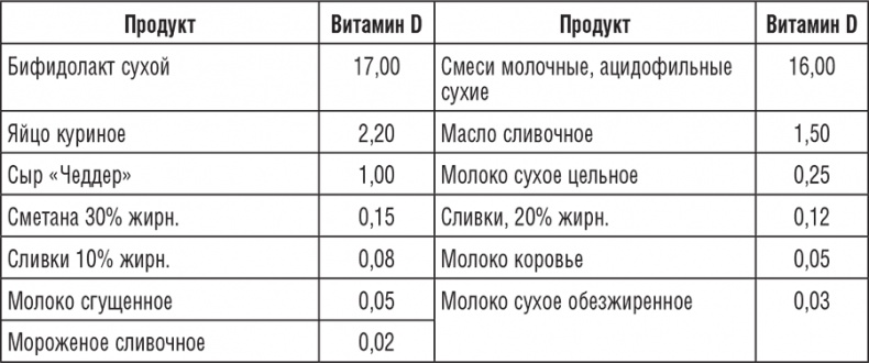 195 рецептов для здоровья позвоночника