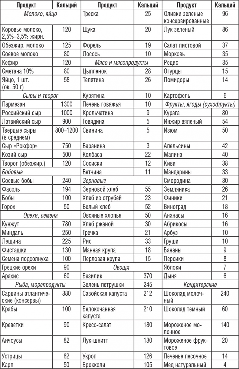 195 рецептов для здоровья позвоночника