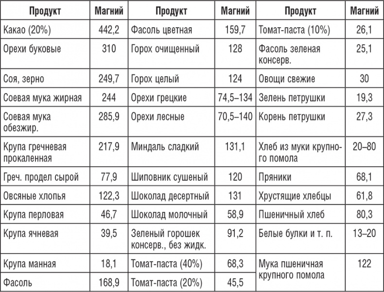 195 рецептов для здоровья позвоночника