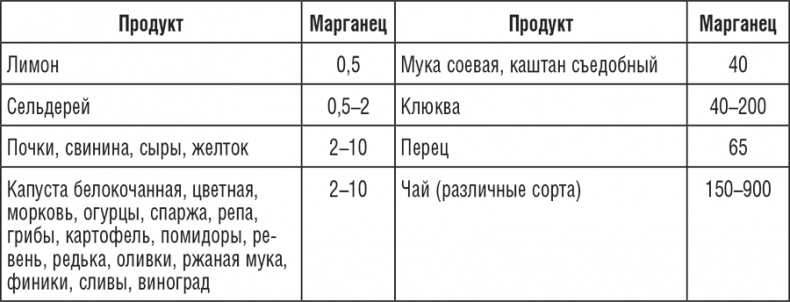 195 рецептов для здоровья позвоночника