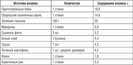 200 рецептов против онкологии