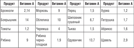 200 рецептов против онкологии