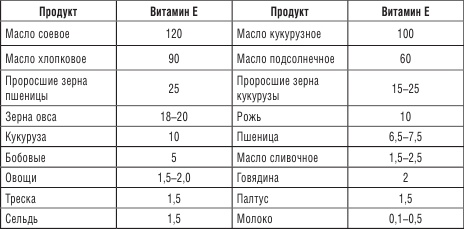 200 рецептов против онкологии