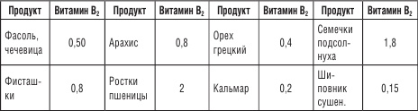 200 рецептов против онкологии