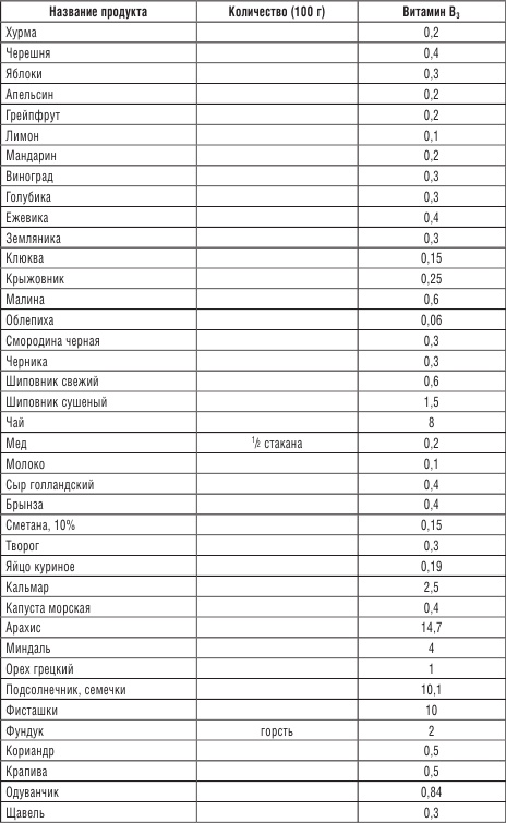 200 рецептов против онкологии