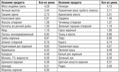 200 рецептов против онкологии