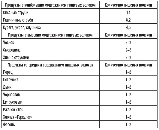 327 рецептов при дисбактериозе, изжоге, метеоризме, запорах