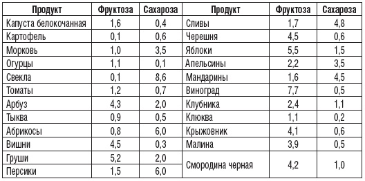 327 рецептов при дисбактериозе, изжоге, метеоризме, запорах