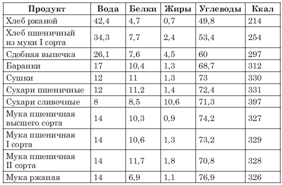 Сожги ненавистные килограммы. Как эффективно похудеть при минимуме усилий