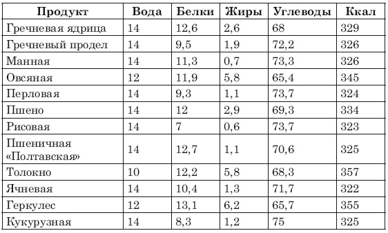 Сожги ненавистные килограммы. Как эффективно похудеть при минимуме усилий