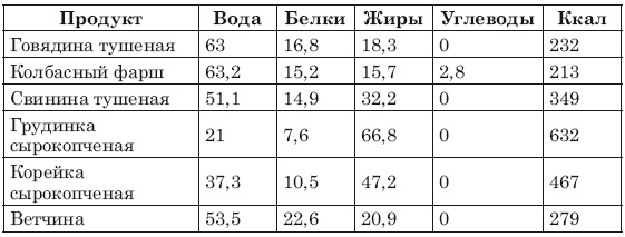 Сожги ненавистные килограммы. Как эффективно похудеть при минимуме усилий