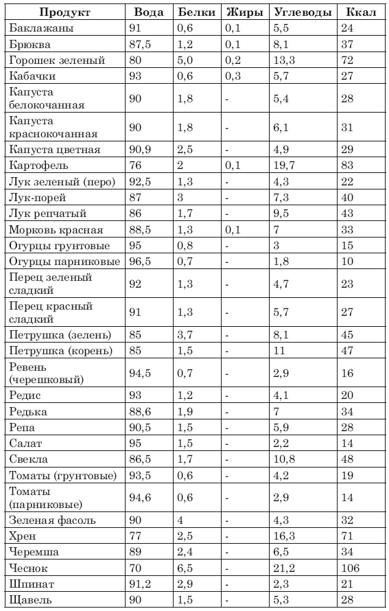 Сожги ненавистные килограммы. Как эффективно похудеть при минимуме усилий