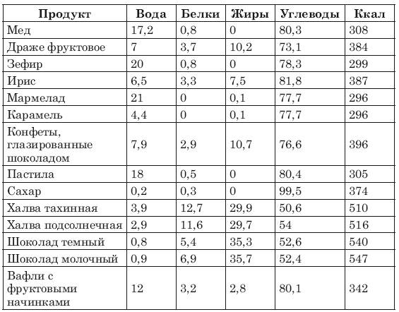 Сожги ненавистные килограммы. Как эффективно похудеть при минимуме усилий