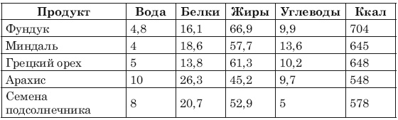 Сожги ненавистные килограммы. Как эффективно похудеть при минимуме усилий