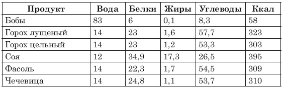 Сожги ненавистные килограммы. Как эффективно похудеть при минимуме усилий